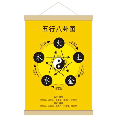 電 五行|请教一下，“电”属于五行（金木水火土）中的哪个呢？